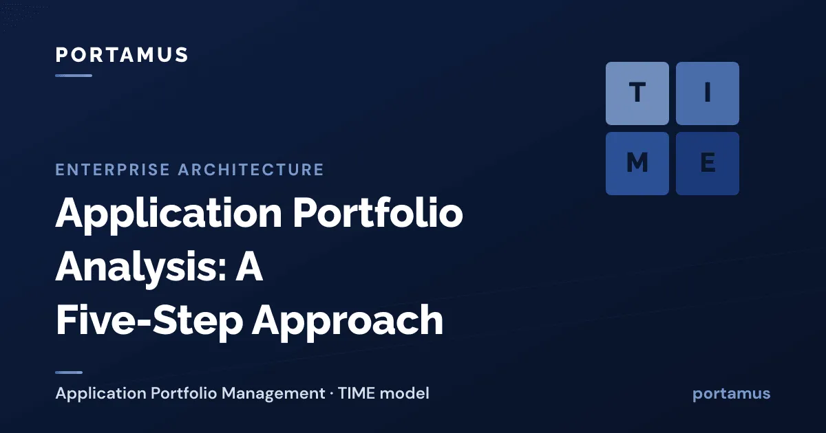 Application Portfolio Analysis: A Five-Step Approach