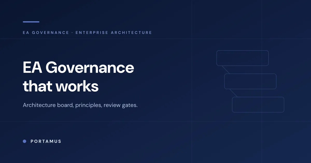 EA Governance Explained: Architecture Board, Principles and Review Gates That Actually Work