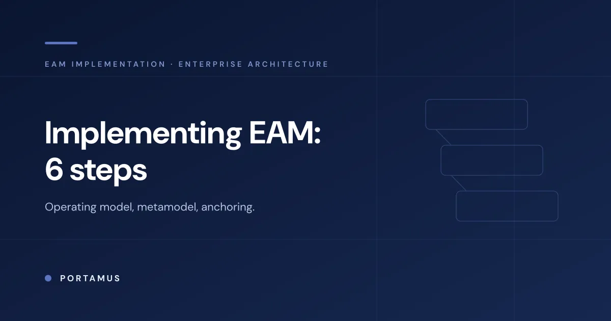 How to Implement Enterprise Architecture Management: A 6-Step Approach That Sticks