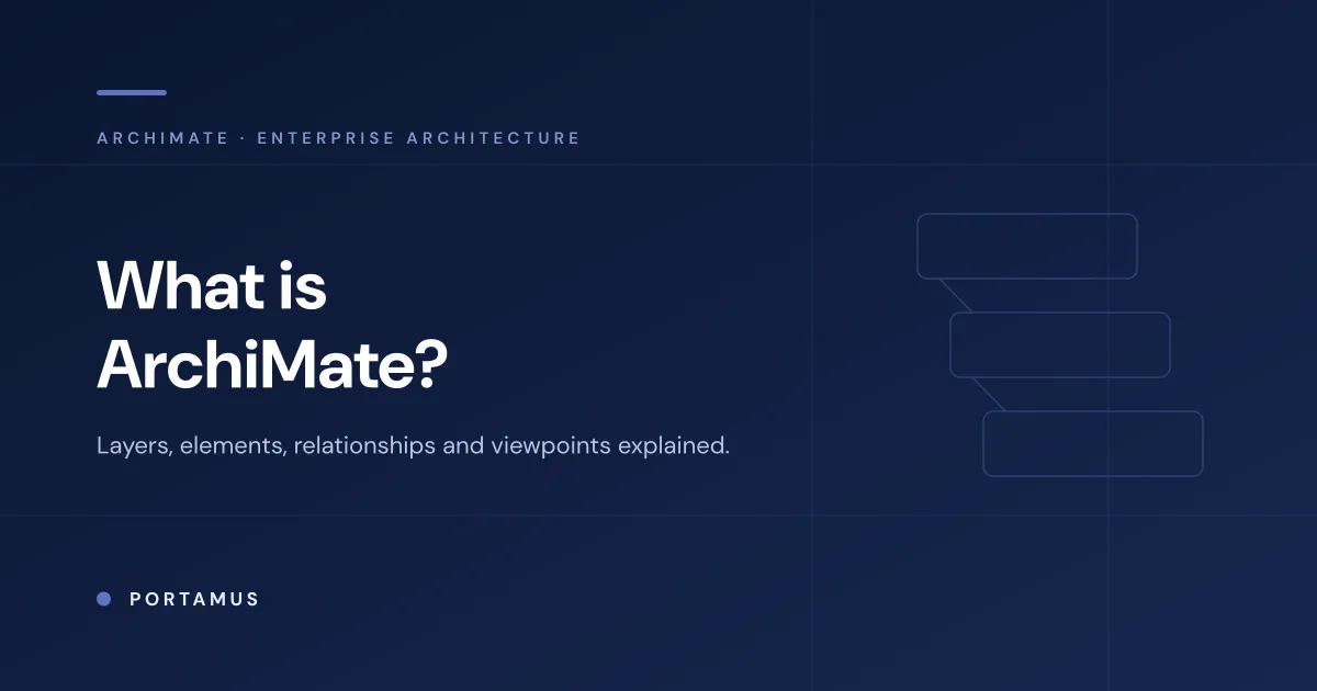 What is ArchiMate? The Enterprise Architecture Modelling Language Explained (Layers, Elements, Viewpoints)